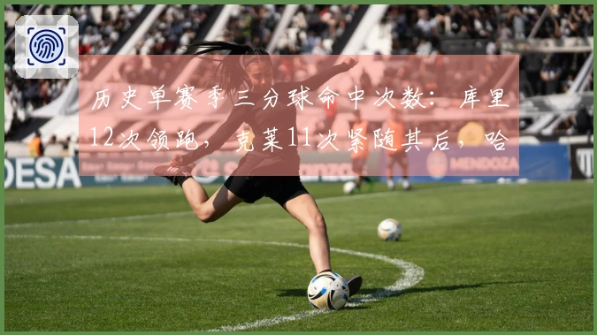 历史单赛季三分球命中次数：库里12次领跑，克莱11次紧随其后，哈登8次位居第四
